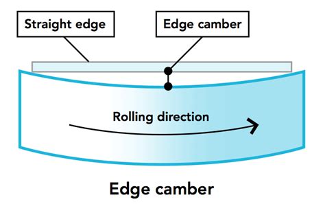 measuring camber in sheet metal|camber in rolling steel.